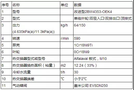 西安污水泵